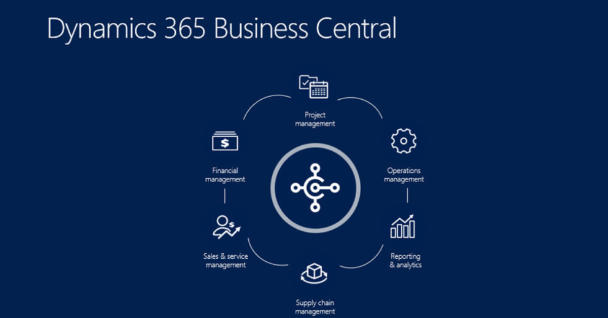 Introduction To Microsoft Dynamics 365 Business Central