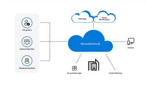 Entra_ID_Diagram_new