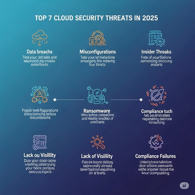 top seven cloud security