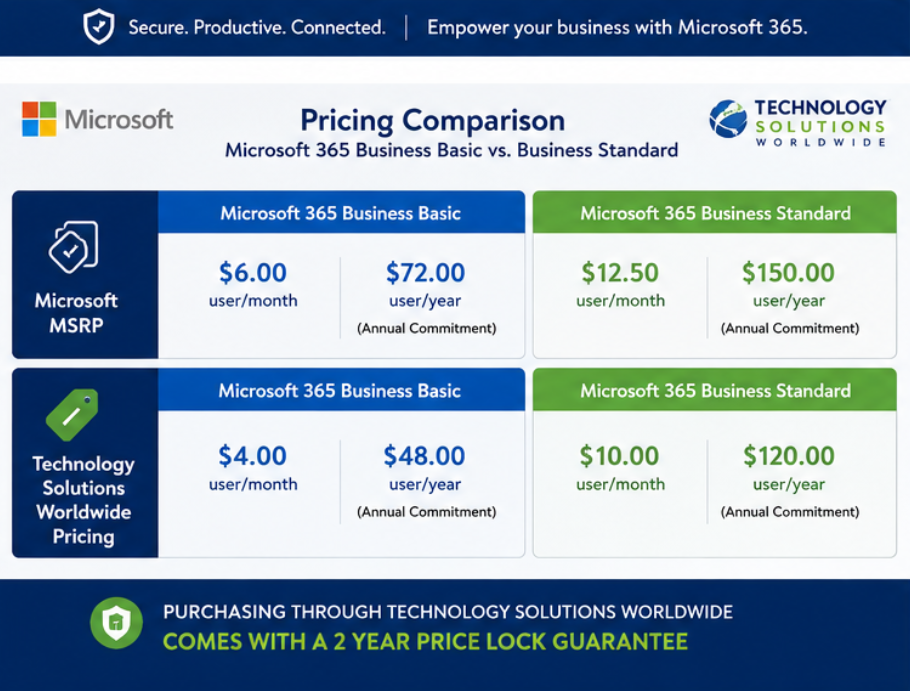 Microsoft 365 Business Basic vs Microsoft 365 Business Standard - Comparison Chart