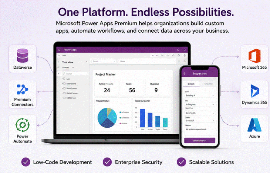 Microsoft Power Apps Premium - white papers.
